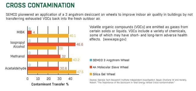 3_Wheel_Competition_Comparison_-_SEMCO_2015-08.jpg