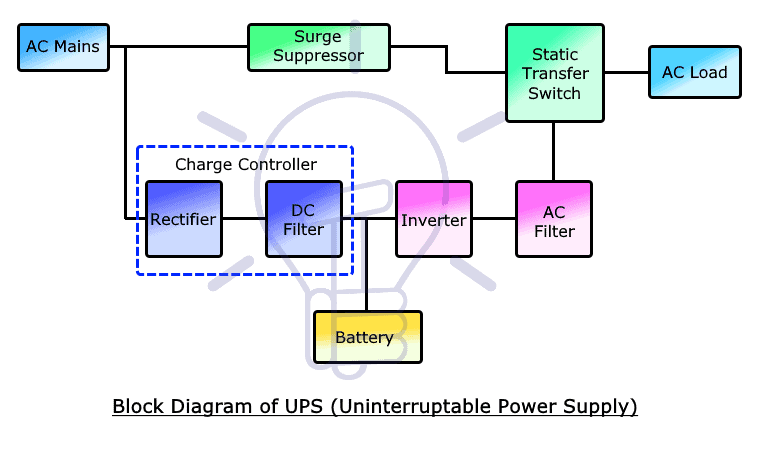 Block Diagram of UPS
