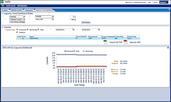 Access Michigan Trellis™ Platform Energy Manager Solution Access Michigan Trellis™ Platform Energy Manager Solution
